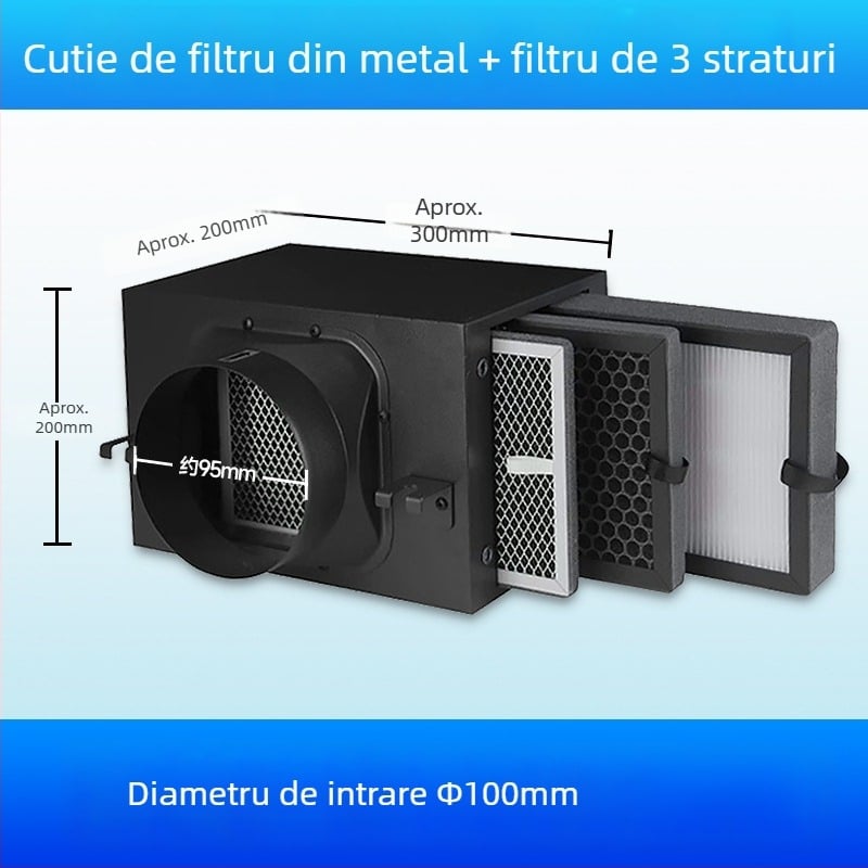 Ofenqi Cutie Filtru Aer Proaspăt - Unitate de Purificare a Aerului Interior cu Filtru PM2.5, Include Filtru Primar, Filtru cu Eficiență Medie și Filtru cu Eficiență Înaltă, pentru domiciliu și spații comerciale