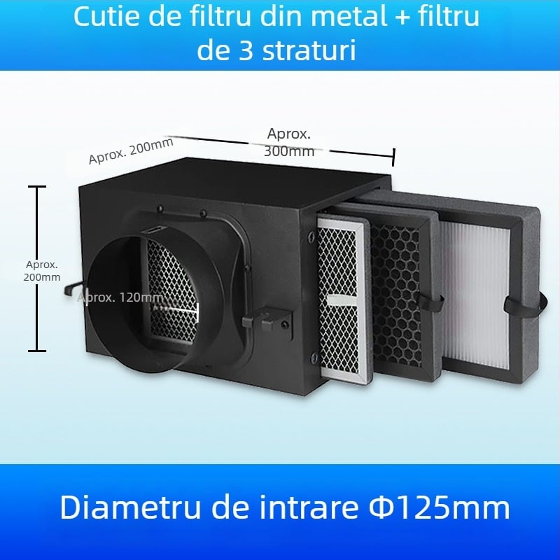 Ofenqi Cutie Filtru Aer Proaspăt - Unitate de Purificare a Aerului Interior cu Filtru PM2.5, Include Filtru Primar, Filtru cu Eficiență Medie și Filtru cu Eficiență Înaltă, pentru domiciliu și spații comerciale
