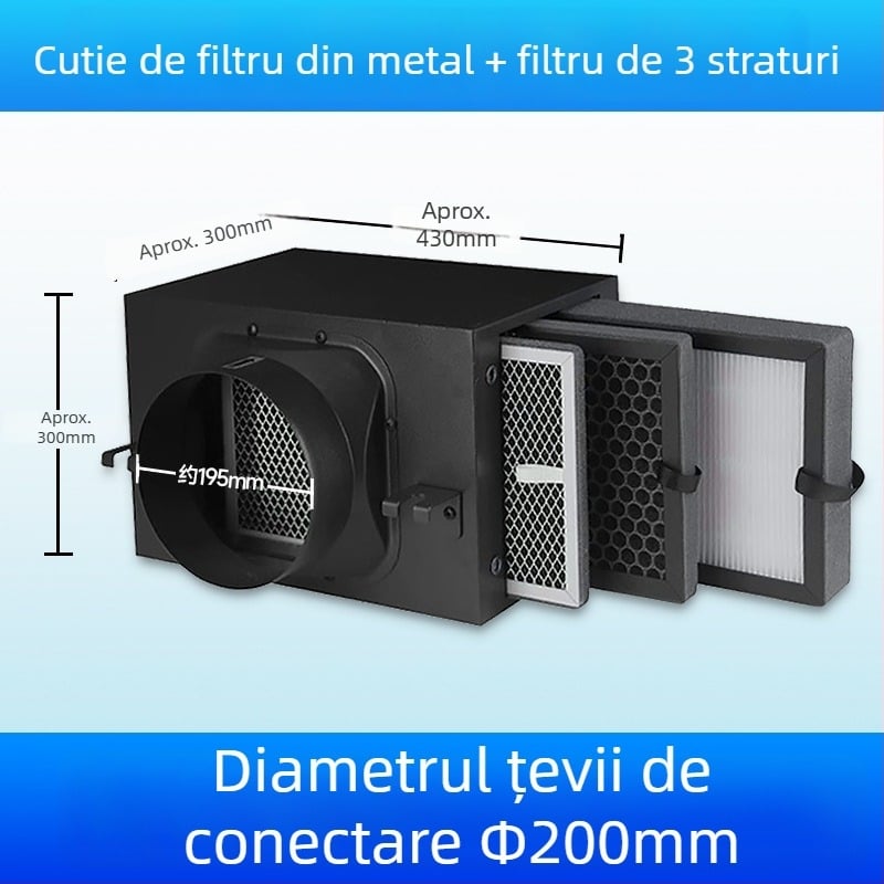 Ofenqi Cutie Filtru Aer Proaspăt - Unitate de Purificare a Aerului Interior cu Filtru PM2.5, Include Filtru Primar, Filtru cu Eficiență Medie și Filtru cu Eficiență Înaltă, pentru domiciliu și spații comerciale