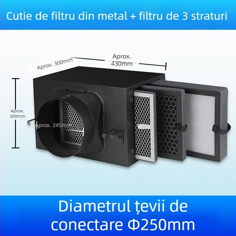 Ofenqi Cutie Filtru Aer Proaspăt - Unitate de Purificare a Aerului Interior cu Filtru PM2.5, Include Filtru Primar, Filtru cu Eficiență Medie și Filtru cu Eficiență Înaltă, pentru domiciliu și spații comerciale