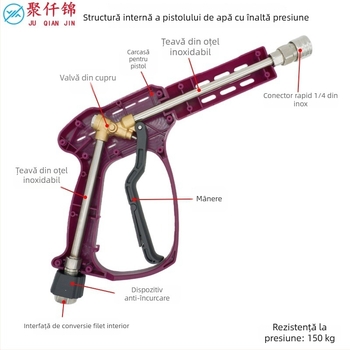 Pușcă de înaltă presiune pentru spălare — duză cilindrică și în formă de ventilator, lungime 30 cm, 2200 PSI, corp din plastic tehnic, conexiune din oțel inoxidabil