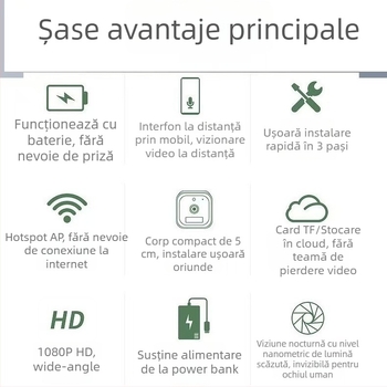 Cameră inteligentă pentru supraveghere, 1080p, lentilă 3.6mm, control prin aplicație mobilă, utilizare în interior, rază de acțiune peste 10 m