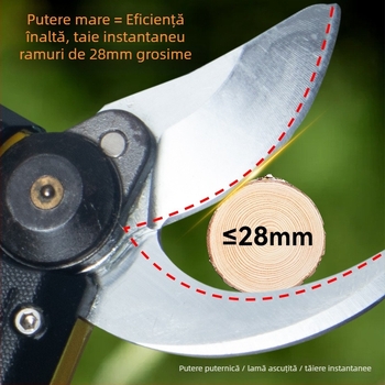 Foarfecă electrică de tuns, reîncărcabilă și puternică pentru grădină și pomi fructiferi, cu baterie litiu