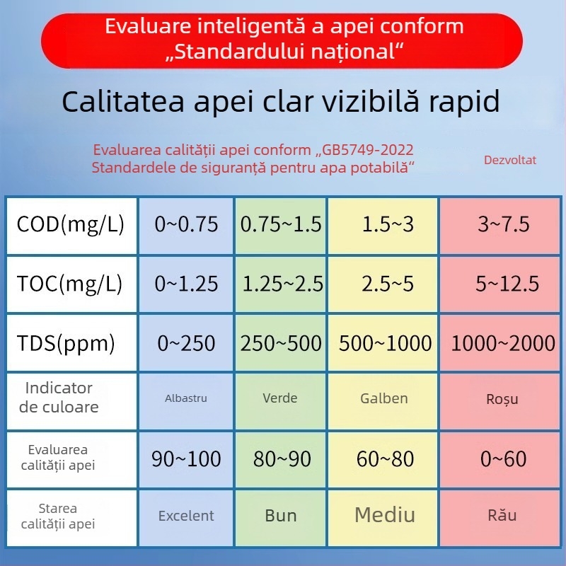 Analizator rapid de calitate a apei LS310; test pentru metale grele; tip: analizator rapid de calitate a apei; gamă de măsurare: 1; alimentare: 220V