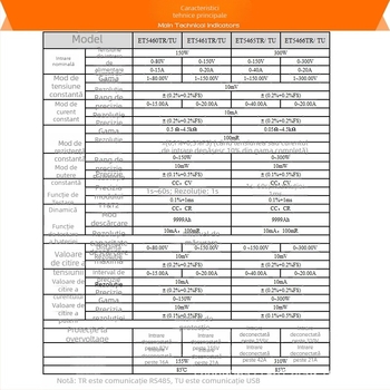 ET5465TR Sarcină electronică DC programabilă, multi-canal, 0-20A, Putere 0.25