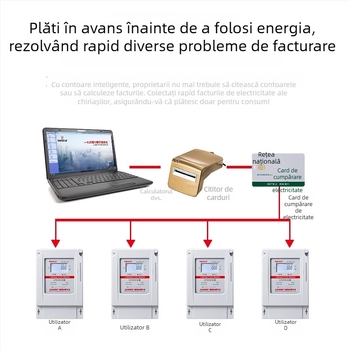 Măsurător de energie pentru irigații, 380V, 3 faze, 4 conductori, cu card IC, preplătit — Shanghai Gaoke
