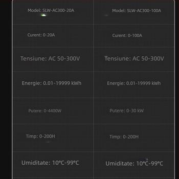 Voltmetru digital AC pentru uz casnic, model Digital AC Voltmeter, neimportat.