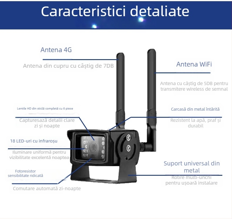 Camera wireless pentru mașină cu rezoluție 1080p, unghi de vizualizare de 110°, obiectiv de 2.8 mm, alimentare 12V, vizibilitate IR până la 15 m.