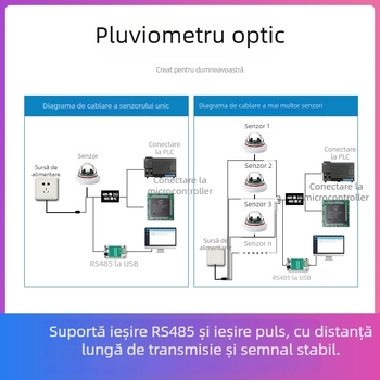Senzor optic de ploaie cu precizie înaltă, măsurare infraroșu, RS-485, pentru irigații în agricultură și silvicultură