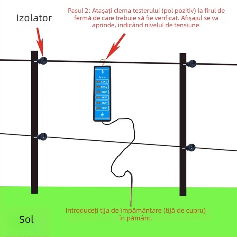 Tester pentru gard electric - portabil, măsurare tensiune, gard mobil; Material: Host + sârmă metalică; Stil: Testare tensiune; Tip: Gard mobil