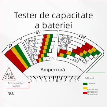Tester de baterie auto tip indicator, detector de capacitate a bateriei pentru vehicule electrice, instrument de măsurare FY54B