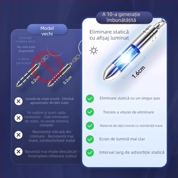 Dispozitiv plastic anti-electrostatice, breloc cu disipare statică — Friendly