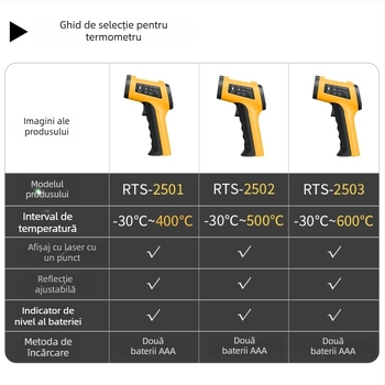 Termometru infraroșu de tip pistol pentru măsurarea temperaturii în industrie, Model 2501, Baterii AAA×2