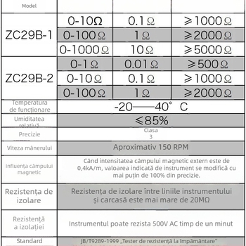 Tester de rezistență la împământare cu măsurare a rezistenței solului, modelele ZC29B-1/ZC29B-2/ZC-8/ZC-7, 220V, Chaoyang
