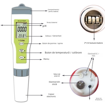 EZ9902 – tester portabil pH și EC cu LCD – interval pH 0-14; EC 0-19990 μS; precizie 0,01; electrod: electroda din sticlă, aliaj de titan; alimentare 3×1,5V; interval de funcționare 0–60°C