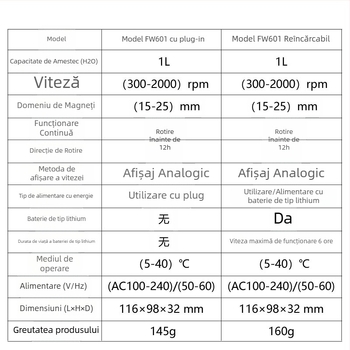Agitator magnetic de laborator FW 501 / FW 601, capacitate 1000 ml, alimentare 110–240 V AC, tensiune de lucru 240 V, greutate 0,2 kg