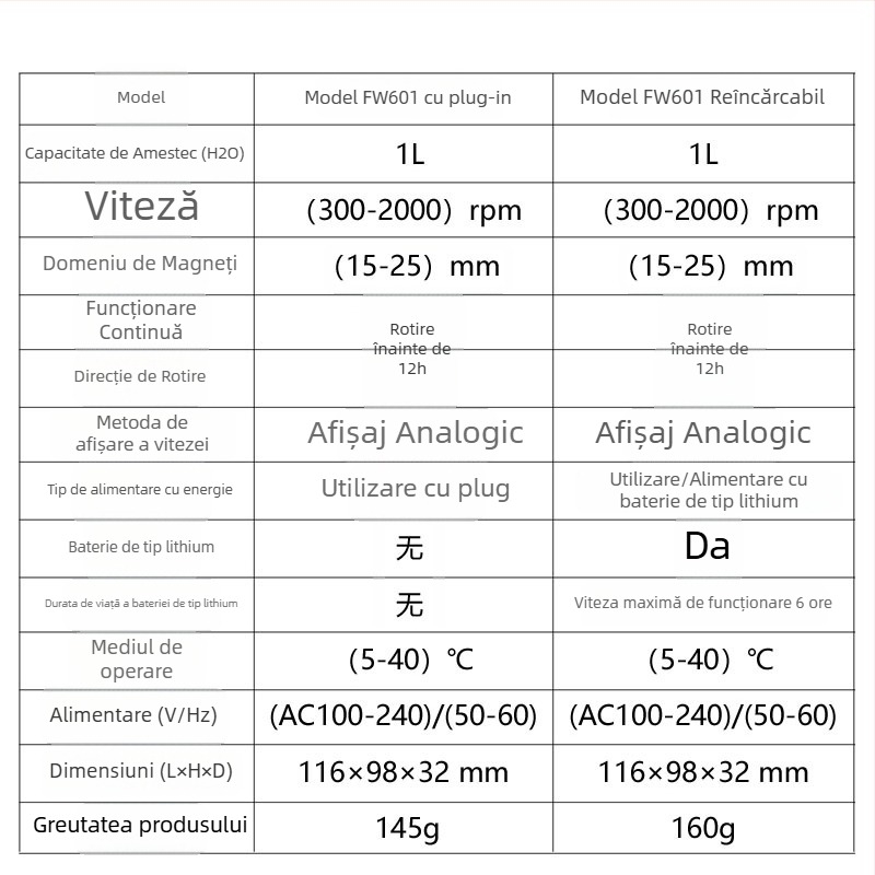 Agitator magnetic de laborator FW 501 / FW 601, capacitate 1000 ml, alimentare 110–240 V AC, tensiune de lucru 240 V, greutate 0,2 kg