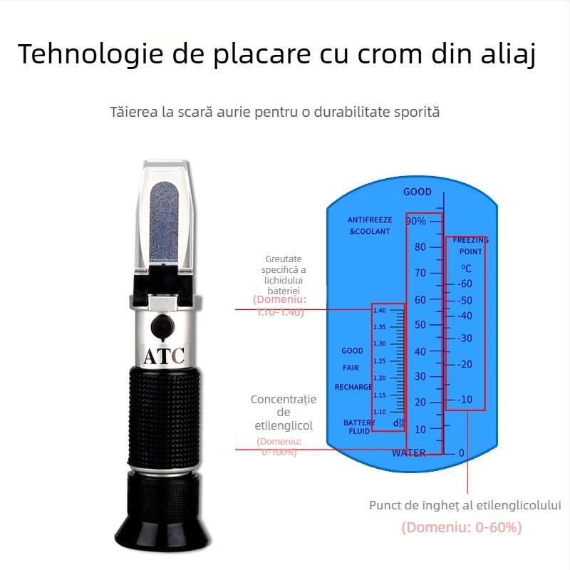 CJM-021 Refractometru cu prismă pentru concentrația de uree în autovehicul și detecția punctului de îngheț în antigel pe bază de etilen glicol și metanol în lichidul de parbriz