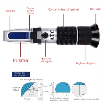 Refractometru veterinar pentru pisici și câini – măsurarea greutății specifice a urinei și a concentrației de proteine din ser