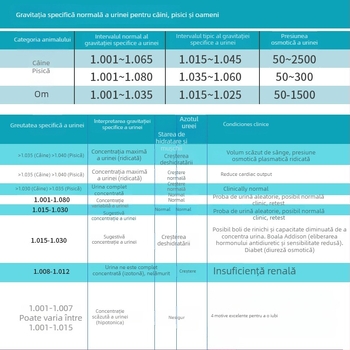 Refractometru veterinar pentru pisici și câini – măsurarea greutății specifice a urinei și a concentrației de proteine din ser
