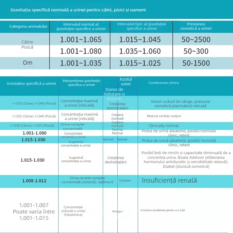 Refractometru veterinar pentru pisici și câini – măsurarea greutății specifice a urinei și a concentrației de proteine din ser