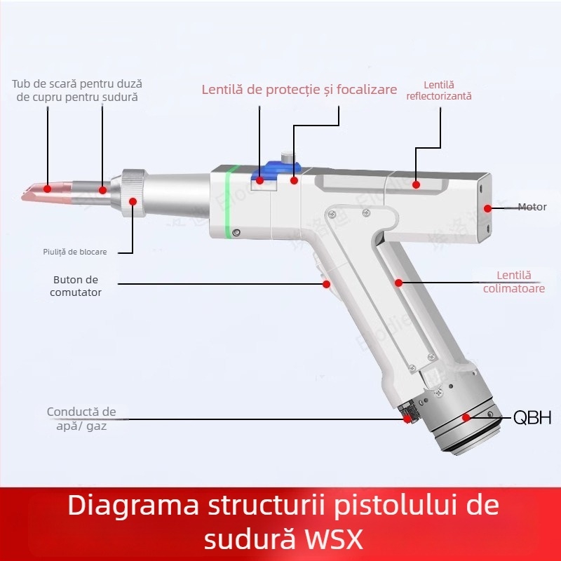 Accesorii pentru sudare cu laser — Pistol de mână cu laser Wanshunxing, lentilă de protecție pentru focalizare, reflexie și colimare