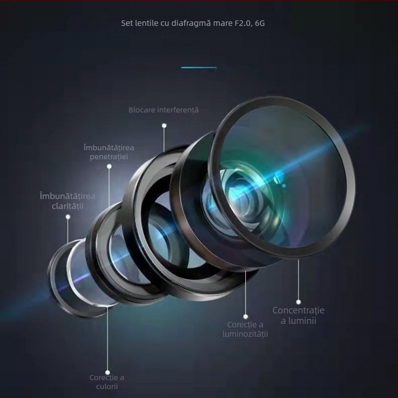 Oglindă retrovizoare cu DVR – înregistrare duală față-spate, 1080p, unghi de filmare 100°, vizibilitate nocturnă, monitorizare parcare