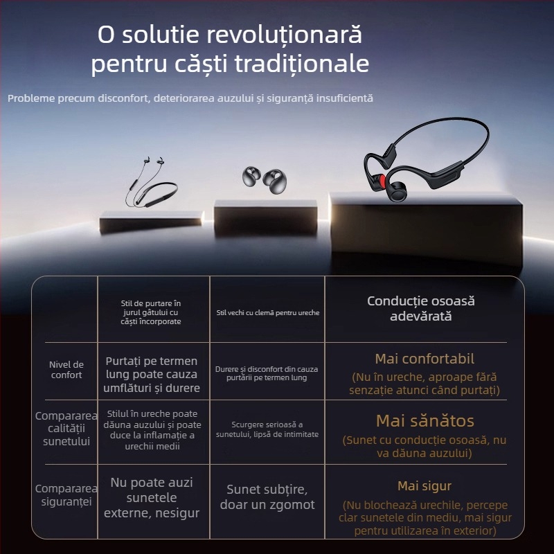 Căști Bluetooth cu conductivitate osoasă, stereo bilateral, Bluetooth 5.0, rază de transmisie până la 10 m, autonomie 4–8 ore