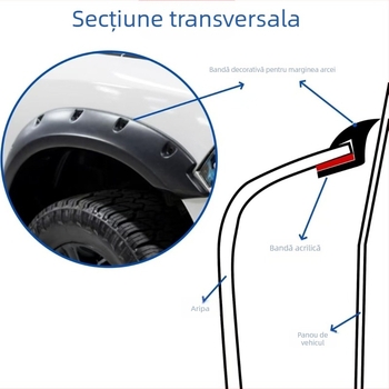 Jin qilai bandă etanșare tip H pentru aripa auto – impermeabilă