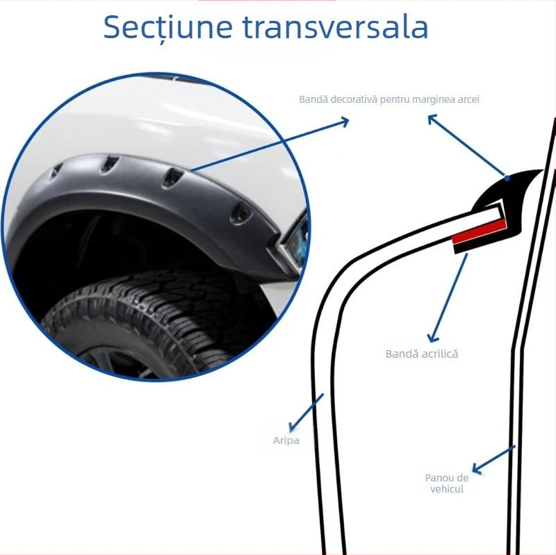 Jin qilai bandă etanșare tip H pentru aripa auto – impermeabilă