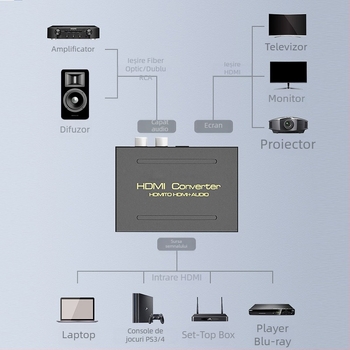 Extractor HDMI audio HY513 | 4K către optic TOSLINK, canal stânga/dreapta | pentru set-top box