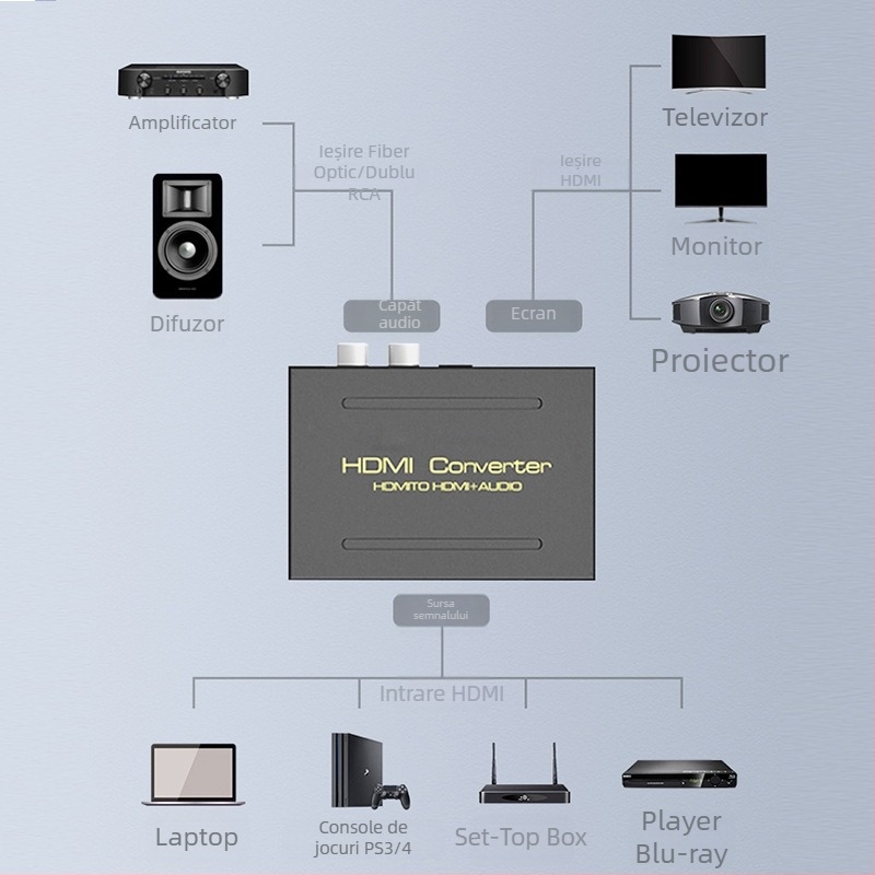 Extractor HDMI audio HY513 | 4K către optic TOSLINK, canal stânga/dreapta | pentru set-top box