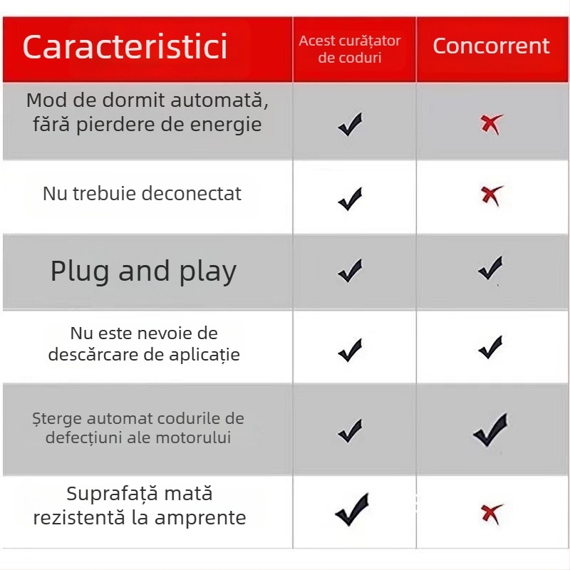 Instrument de diagnoză a defectelor auto – MINI OBDII Elm327 V1.5, 12V, -40 până la 65°C