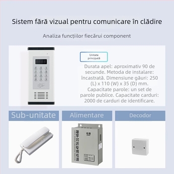Sistem de interfon pentru ansambluri rezidențiale cu control electronic al accesului – Unitate principală cu închidere standard