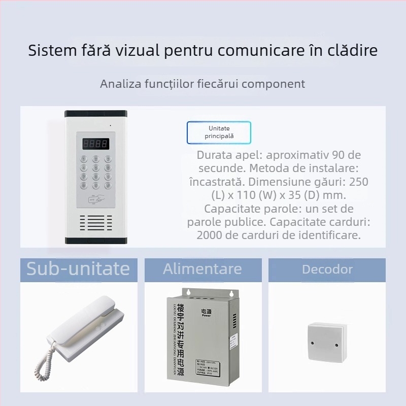 Sistem de interfon pentru ansambluri rezidențiale cu control electronic al accesului – Unitate principală cu închidere standard