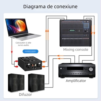 Izolator audio pe 2 canale cu eliminator de zgomot — conectori XLR și RCA, TITAK HTA001MAX