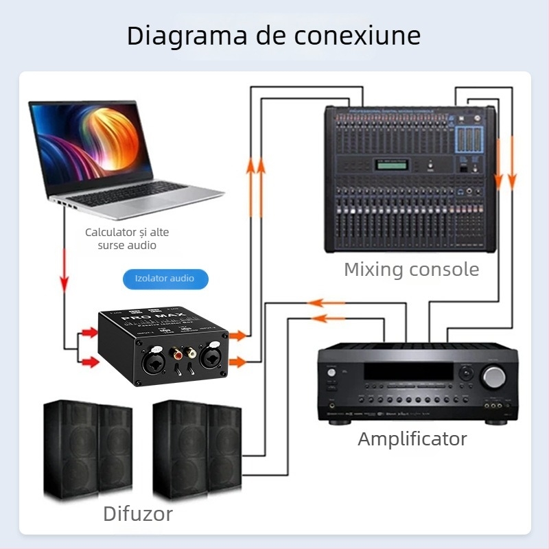 Izolator audio pe 2 canale cu eliminator de zgomot — conectori XLR și RCA, TITAK HTA001MAX