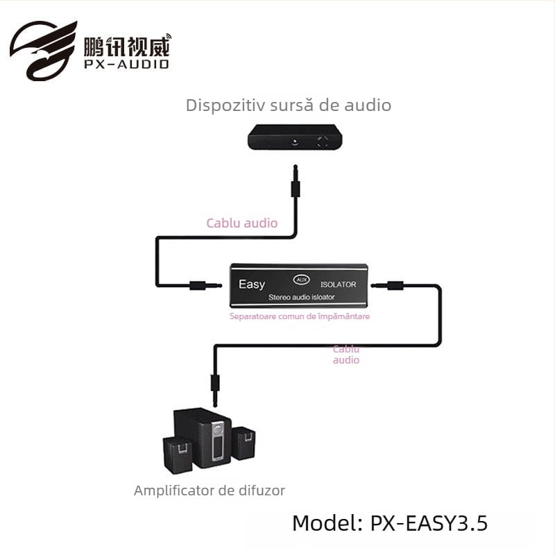 Cablu adaptor pentru izolare audio la masă, nucleu de cupru