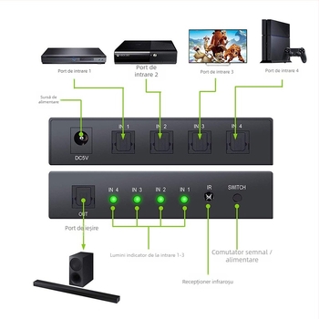 ADSW401 comutator optic 4 în 1 cu sunet digital 5.1 (Dolby/DTS), 192 kHz, trezire de la distanță