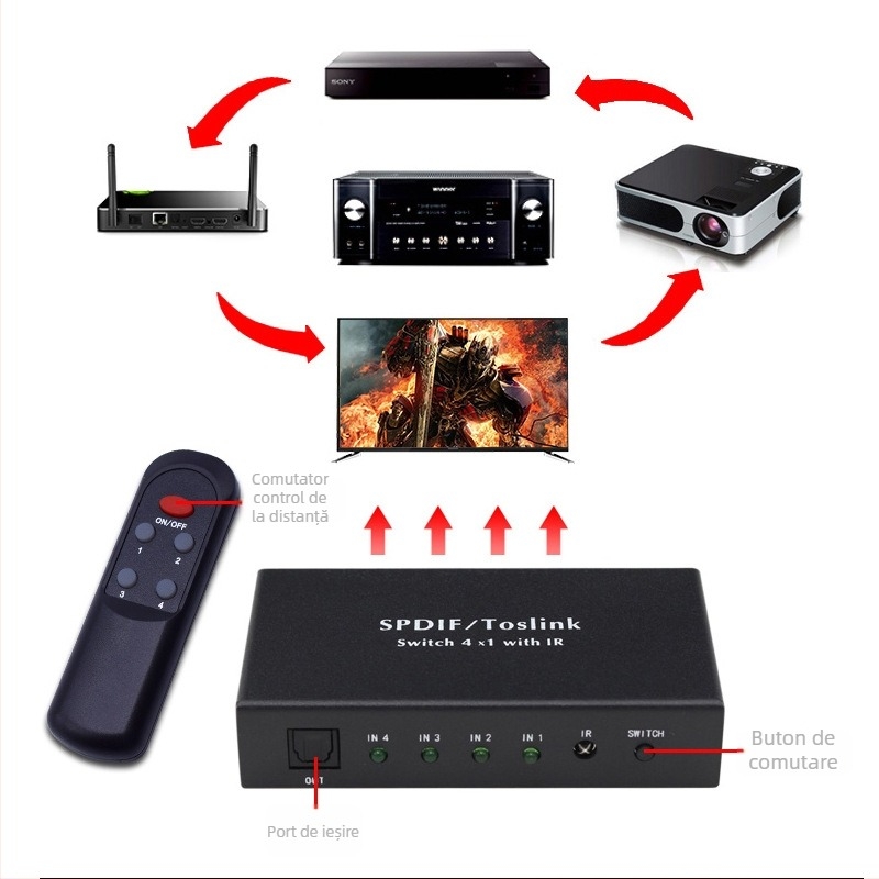 ADSW401 comutator optic 4 în 1 cu sunet digital 5.1 (Dolby/DTS), 192 kHz, trezire de la distanță