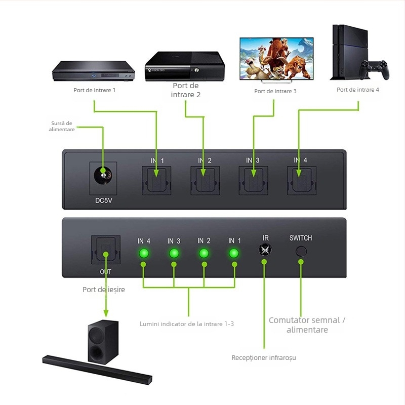 ADSW401 comutator optic 4 în 1 cu sunet digital 5.1 (Dolby/DTS), 192 kHz, trezire de la distanță