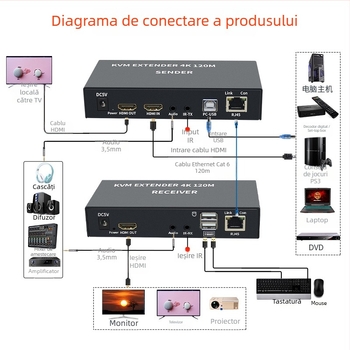 Extensor KVM 4K (3840x2160@30Hz), RJ45 către HDMI prin rețea, până la 120 m, cu IR loop-out și separare audio, model HKM120