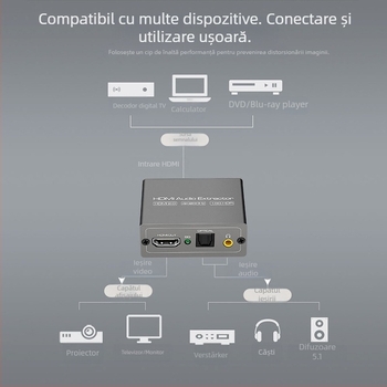 VPFET HD803 HDMI Splitter audio – 4K60Hz, ieșire audio AUX 3,5 mm