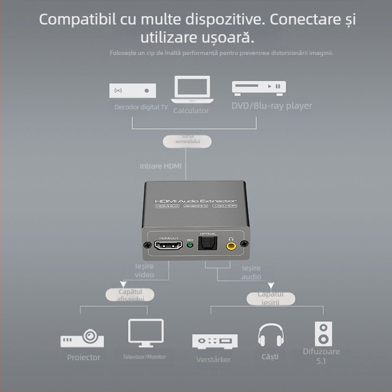 VPFET HD803 HDMI Splitter audio – 4K60Hz, ieșire audio AUX 3,5 mm