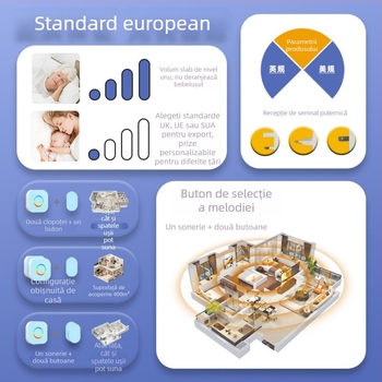 Sonerie wireless pentru casă – 38 de tonuri, volum mare, poate penetra pereții, rază lungă, alimentare CR2032