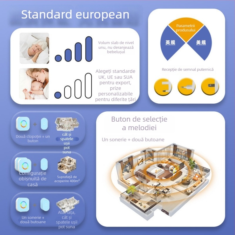 Sonerie wireless pentru casă – 38 de tonuri, volum mare, poate penetra pereții, rază lungă, alimentare CR2032