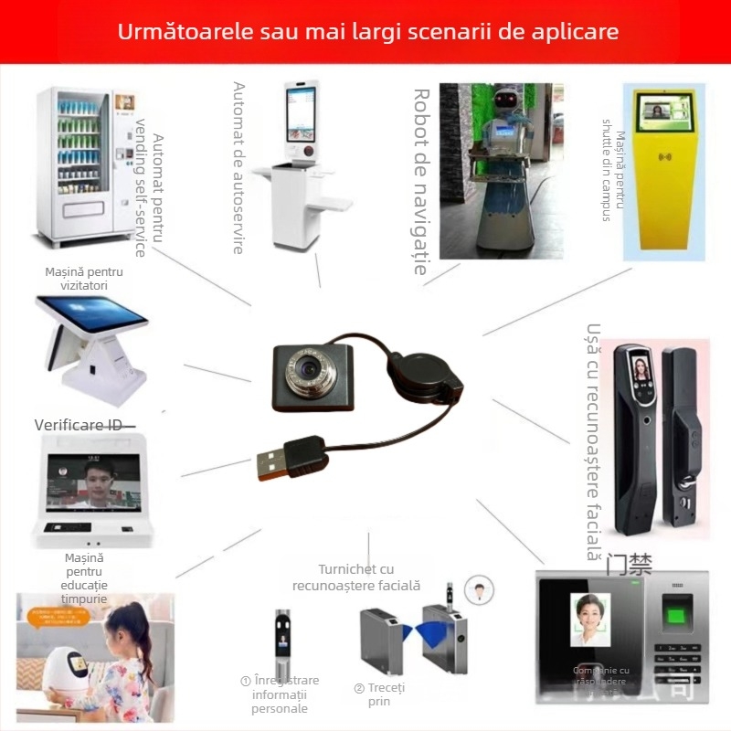Cameră USB pentru Raspberry Pi 4/5 cu microfon încorporat, 1080p (1920x1080), 30fps, fără driver