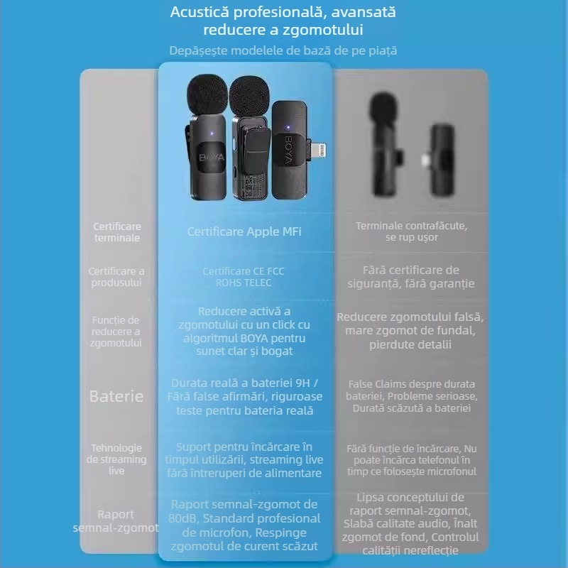 Boya BY-V10V20 Microfon lavalier wireless pentru streaming mobil