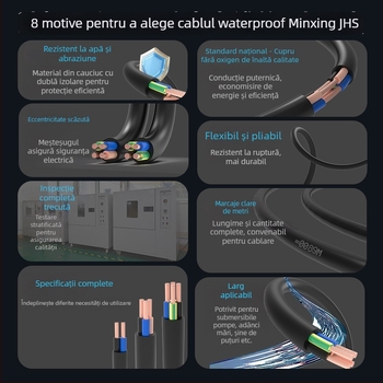 Cablu de alimentare pentru pompe submersibile, conductori din cupru fără oxigen, izolație XLPE, certificat CCC, Minxing Cable