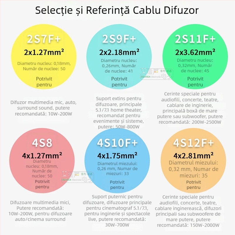 Kanami Cablu HiFi Surround pentru difuzoare, cablu audio cu patru conductori, husă PVC, certificat ROHS, pentru audio și video